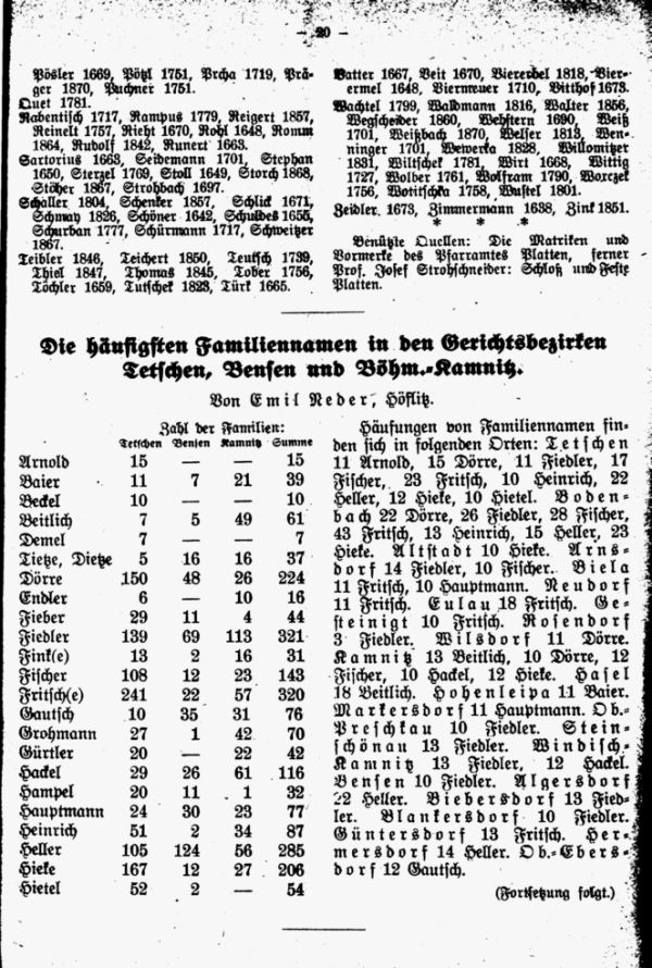 Die häufigsten Familiennamen in den Gerichtsbezirken Tetschen, Bansen und Böhm.-Kamnitz. Von Emil Neder, Höflitz