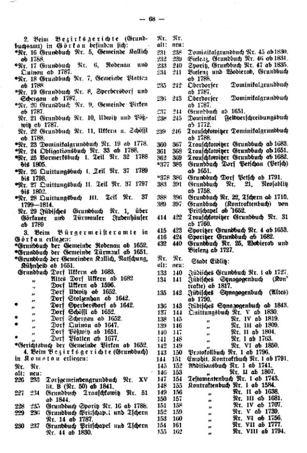 Gerichts- und Grundbücher der ehemaligen Gutsobrigkeiten Rothenhaus bei Görkau, Hagensdorf bei Deutsch-Kralup und Brunnersdorf bei Kaaden - 2