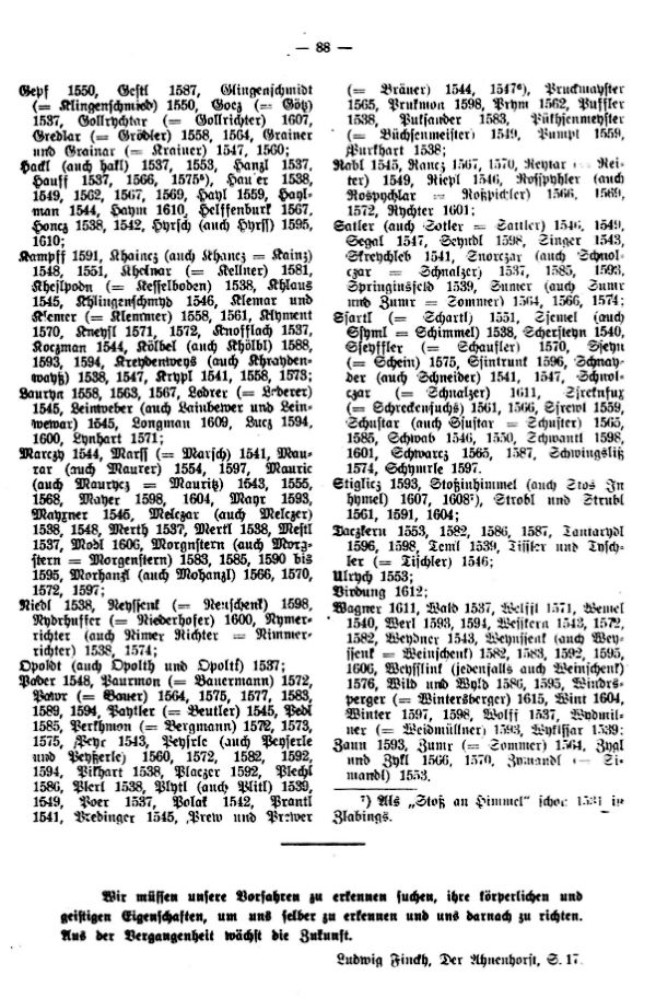 Deutsche Familiennamen aus dem Grundbuch der Stadt Jamnitz (1535-1618) - 2