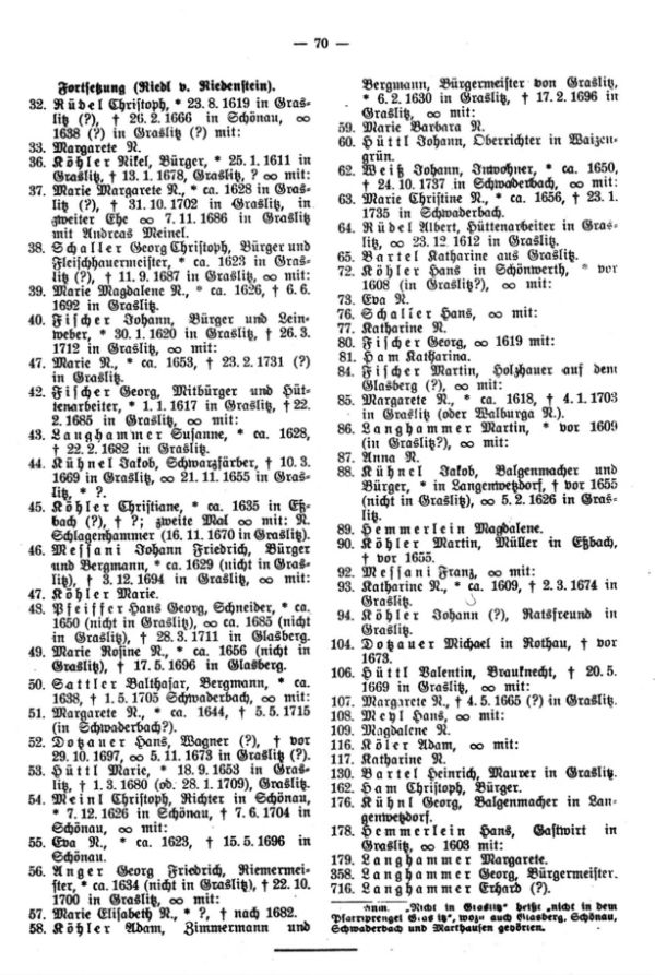 Ahnentafeln bekannter Sudetendeutscher: 22. Joh. B. Riedl von Riedenstein, erster Präsident der Pfager Handelskammer - 2
