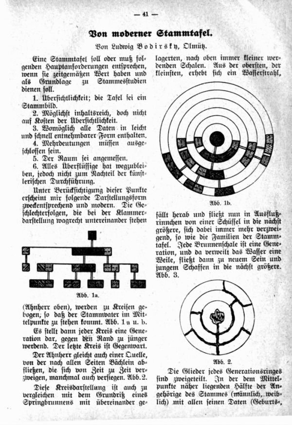 Von moderner Stammtafel -  1