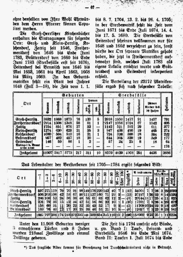 Die Kirchenbücher der Pfarre Groß-Herrlitz bei Tropau von 1646 bis 1. Mai 1784 - 5