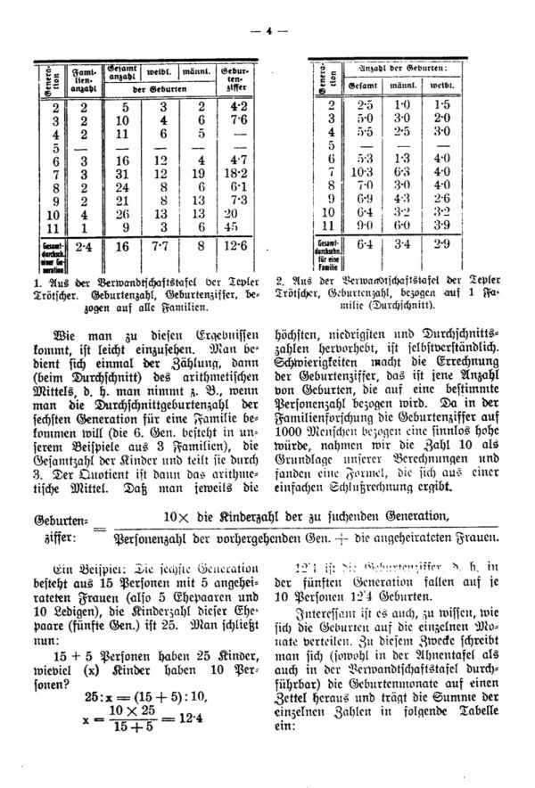 Die Statistik im Dienste der Familienforschung - 2
