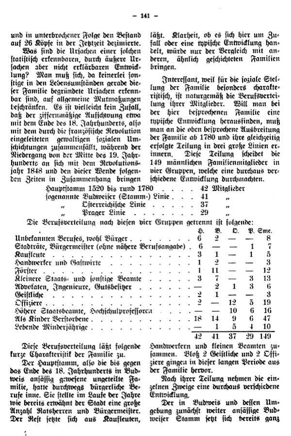 Familienforschung und etwas Statistik - 3